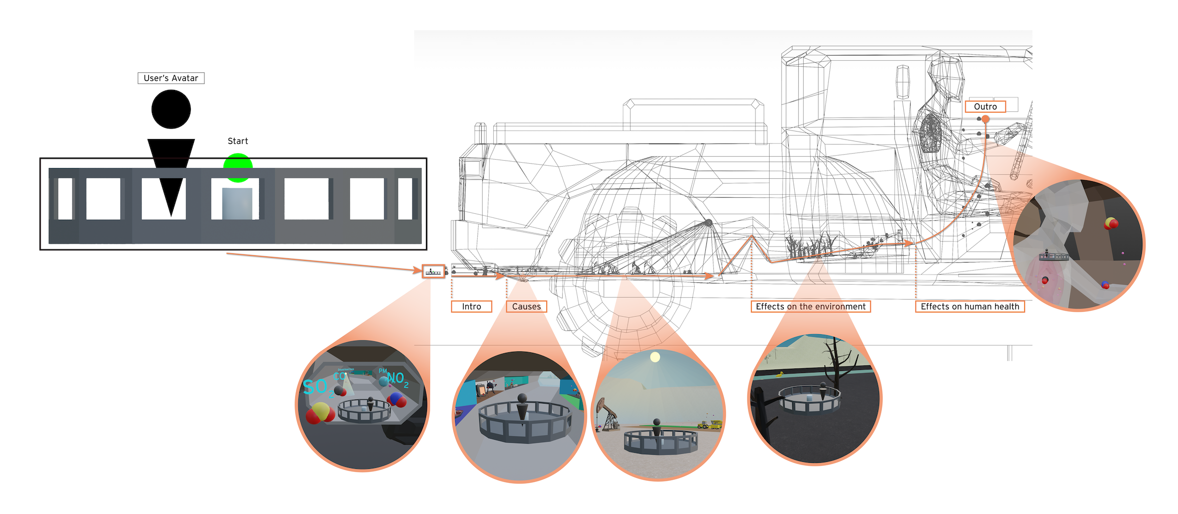 Image showing all of experience from a topographic view